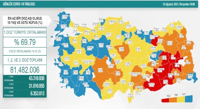 Erzurum’da aşı olanların oranı yüzde 62.2 oldu