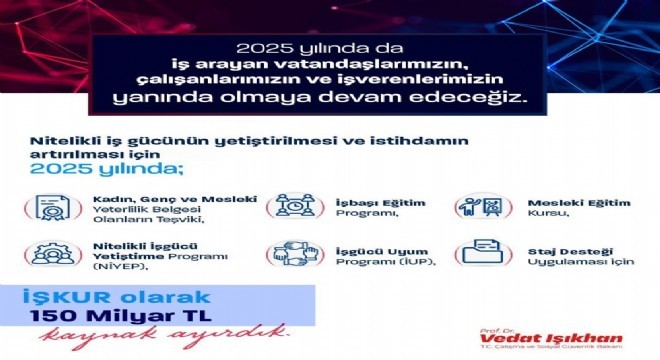 İŞKUR a 150 milyar liralık kaynak ayrıldı